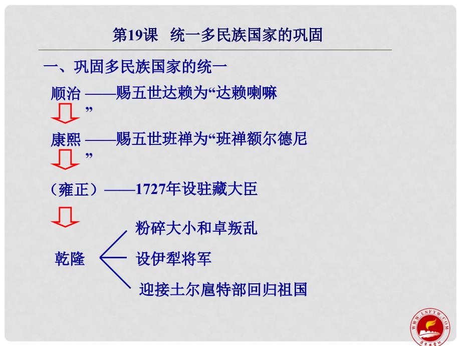 湖南省长沙市第三十二中学七年级历史《统一的多民族国家的巩固》课件4_第3页