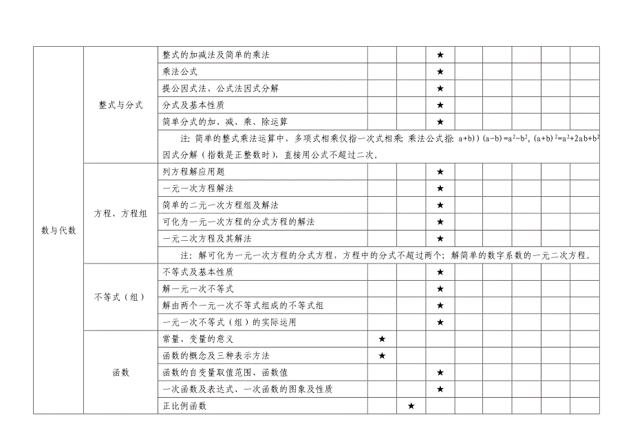 数学试题双向细目表.doc_第2页