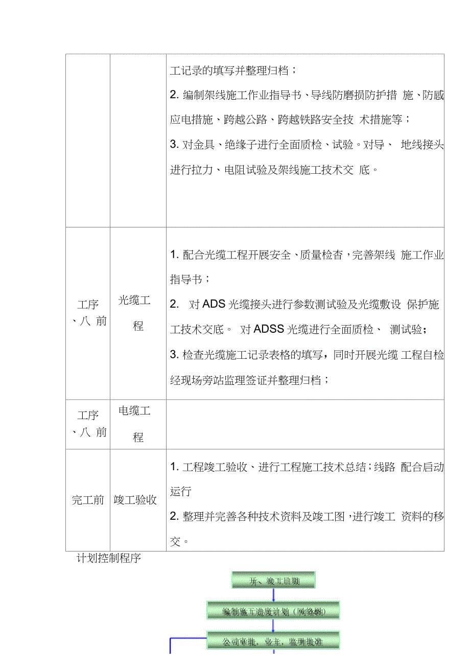 分布式光伏发电项目施工进度计划和各阶段进度的保证措施（完整版）_第5页