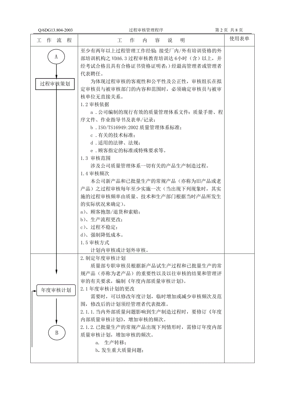 过程审核管理程序.doc_第3页