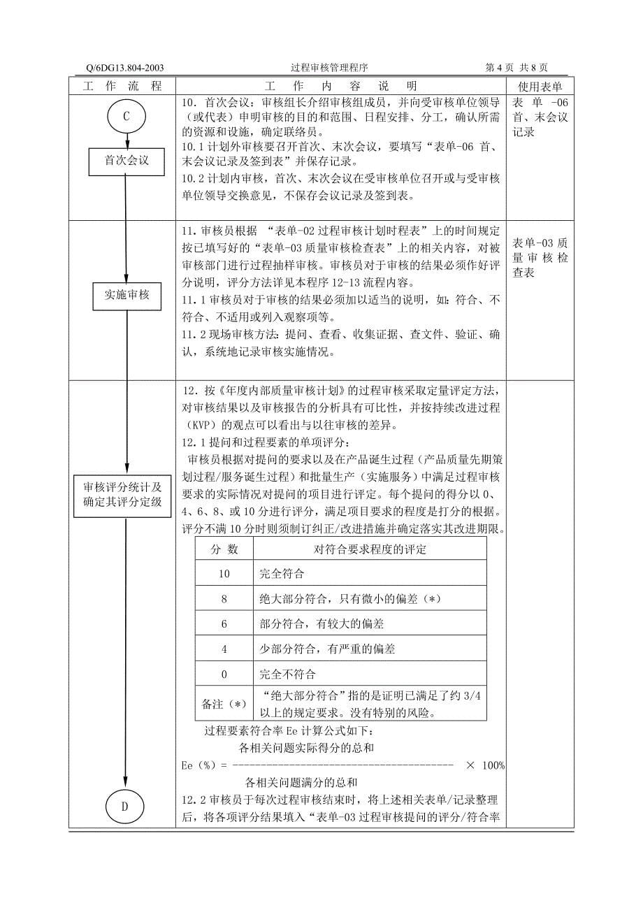 过程审核管理程序.doc_第5页