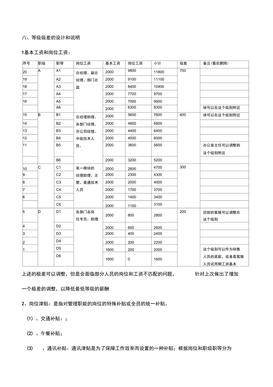 薪酬管理制度33741_第4页