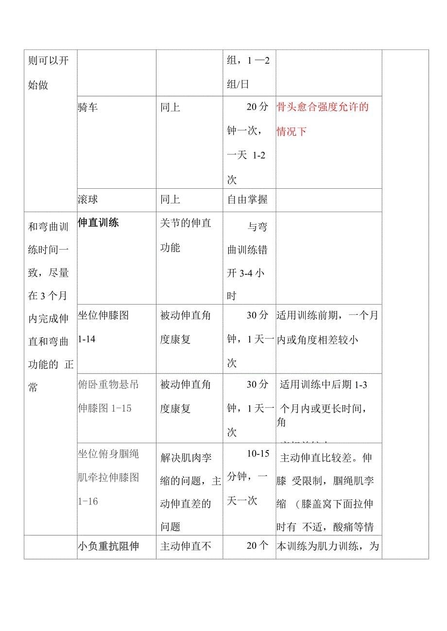 胫骨平台骨折术后康复计划表解析_第5页