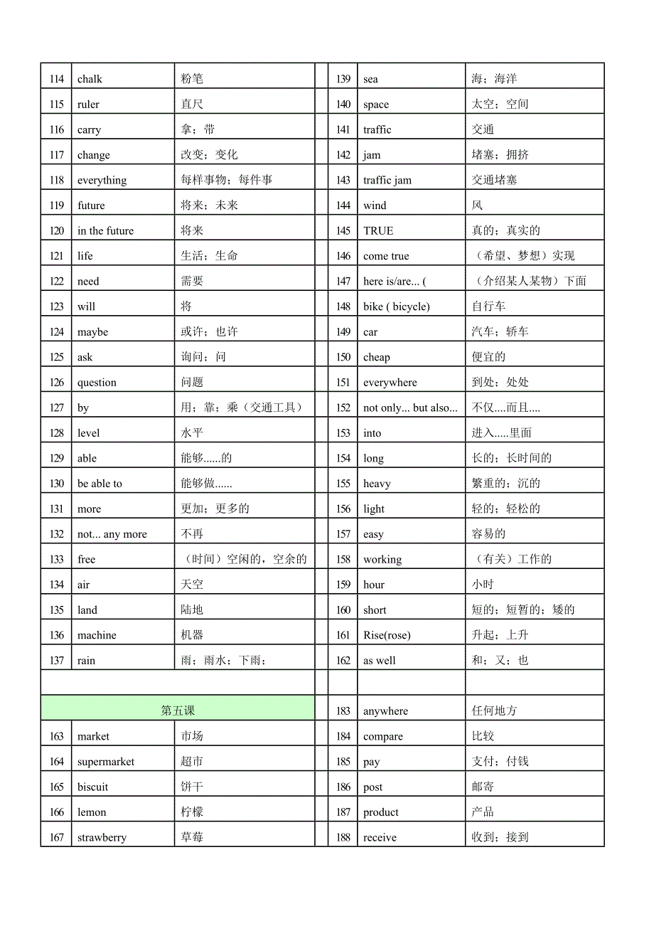 初一下册单词表_第3页