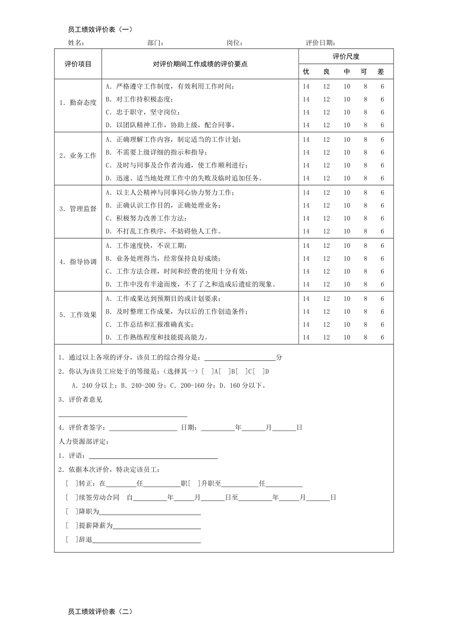 绩效考核常用表格_第1页