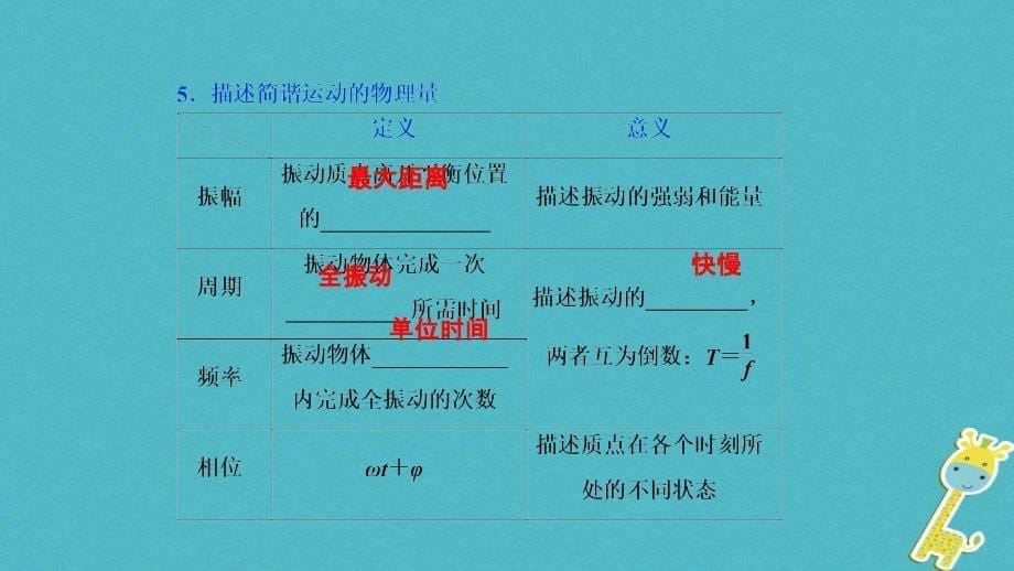 物理第十四章 机械振动与机械波 光 电磁波与相对论 第1讲 机械振动_第5页