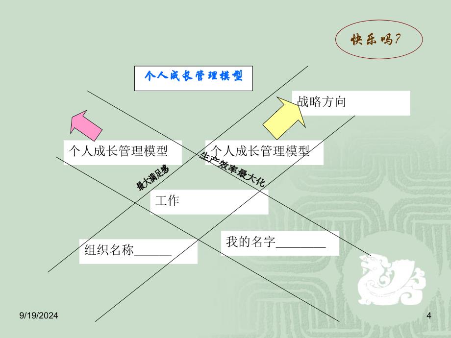 人在职场之沟通技巧培训课程讲座PPT模板课件演示文档幻灯片资料_第4页