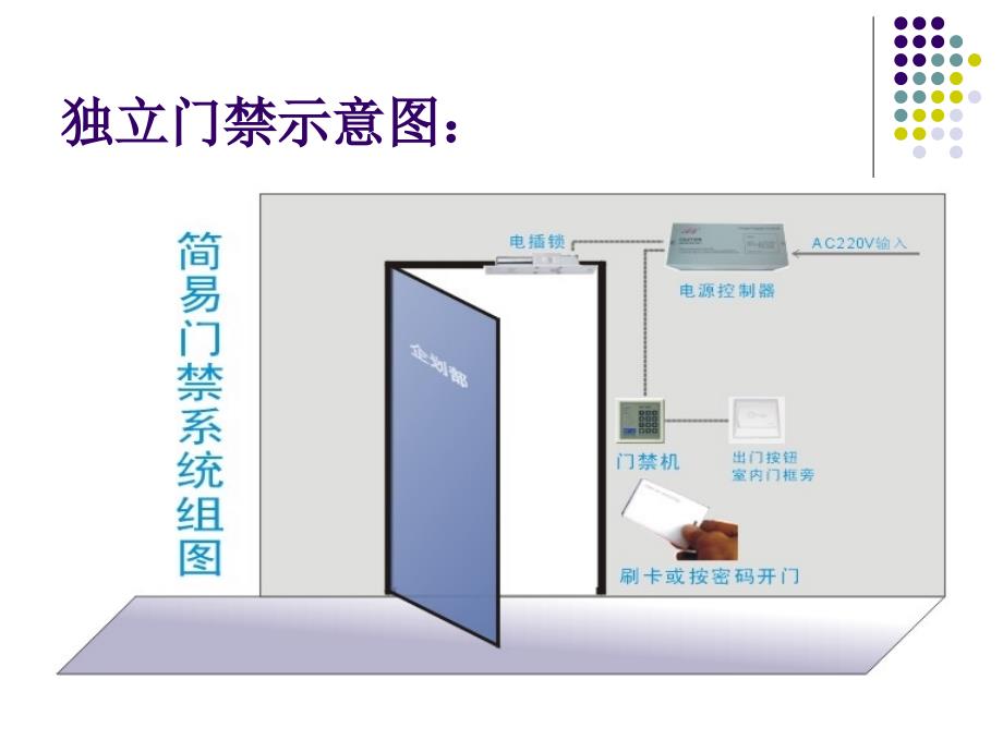 门禁系统示意图_第2页