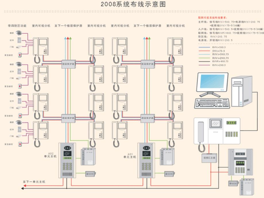 门禁系统示意图_第4页