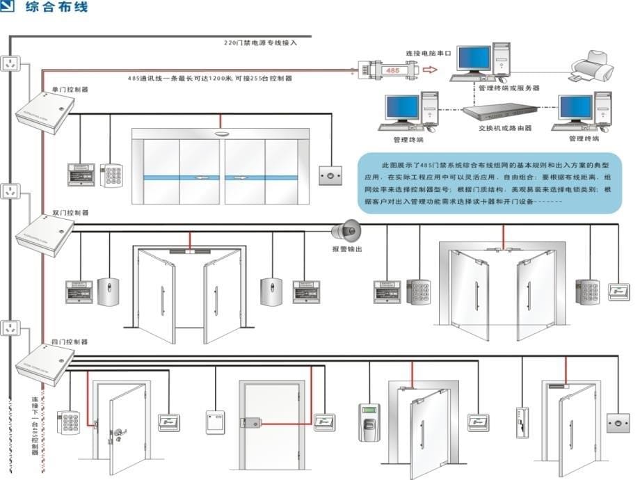 门禁系统示意图_第5页