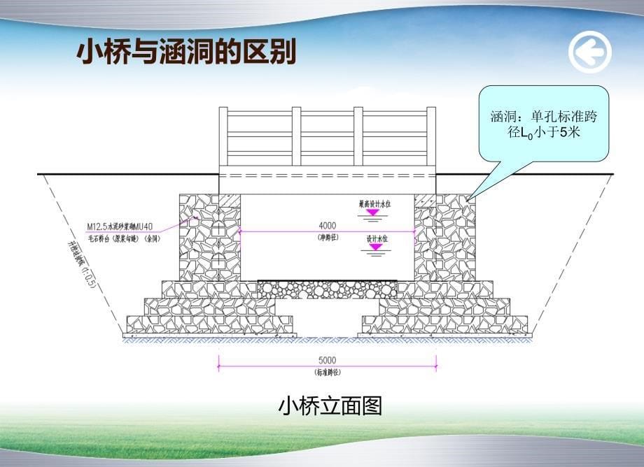 涵洞的构造及施工图_第5页