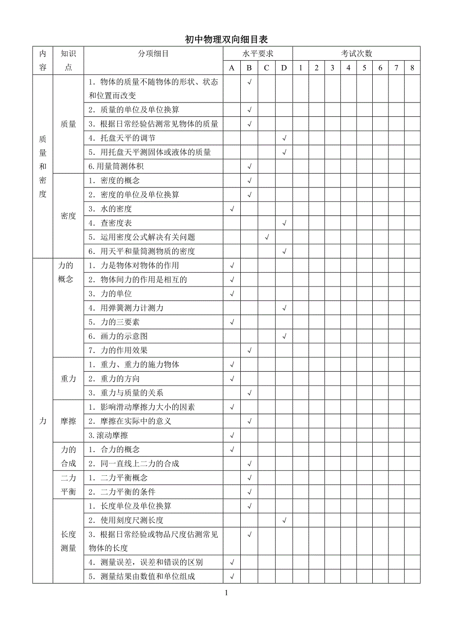 初中物理双向细目表(新版);_第1页