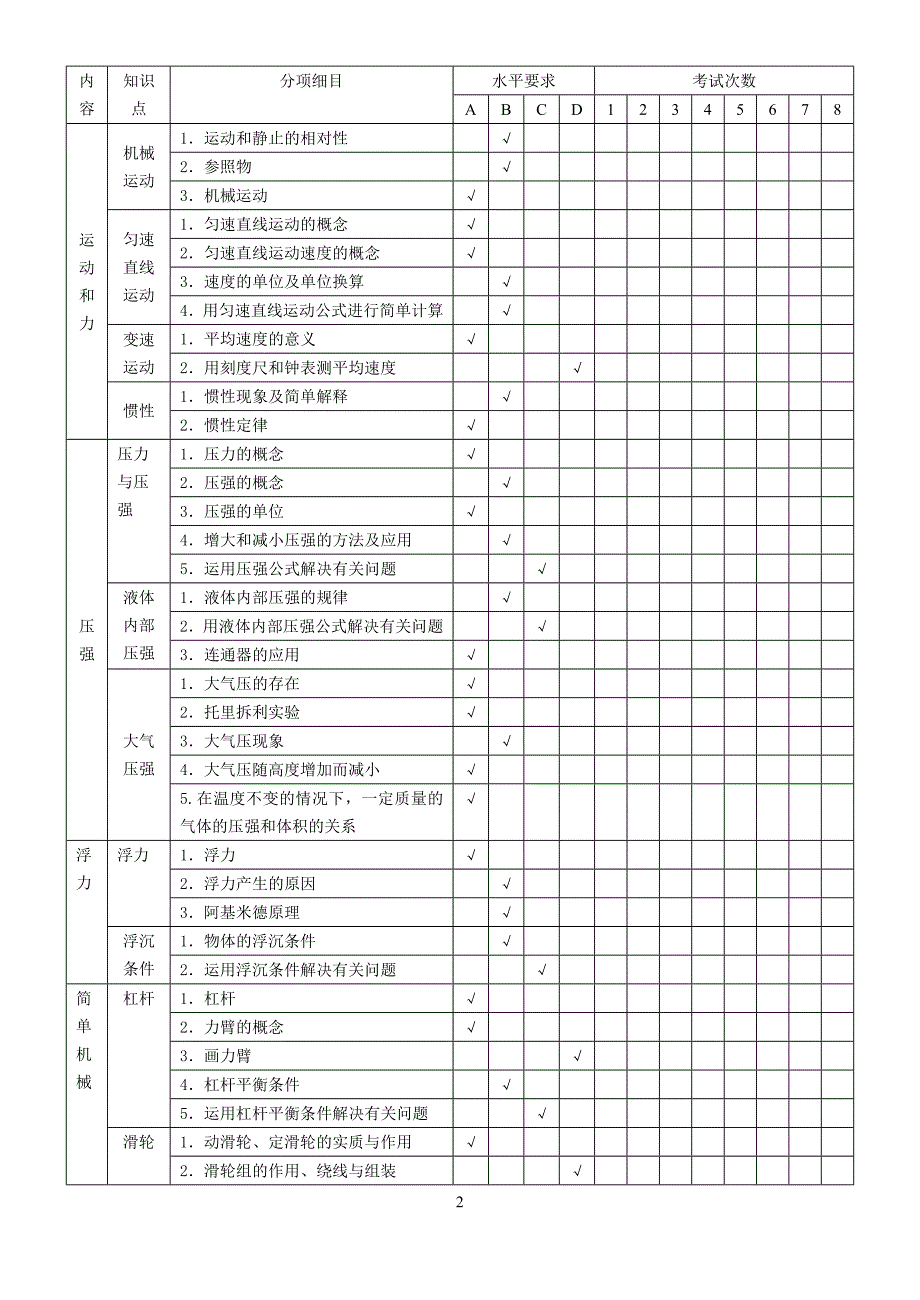 初中物理双向细目表(新版);_第2页