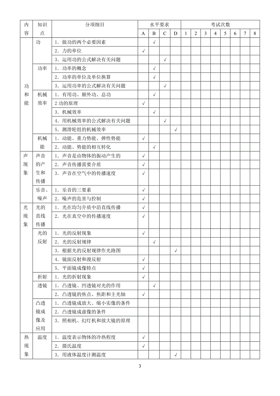 初中物理双向细目表(新版);_第3页