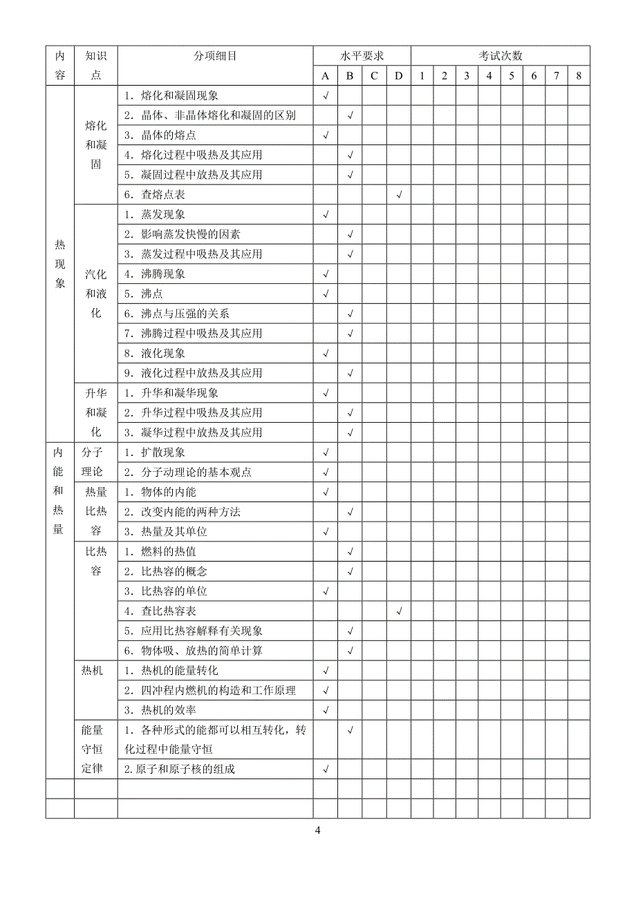 初中物理双向细目表(新版);_第4页