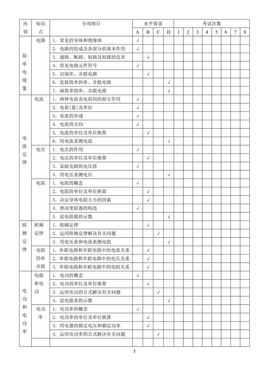 初中物理双向细目表(新版);_第5页