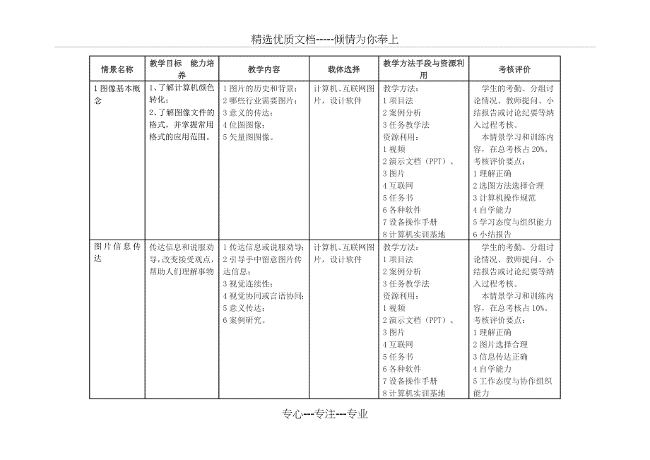 《计算机图像处理》课程标准_第4页