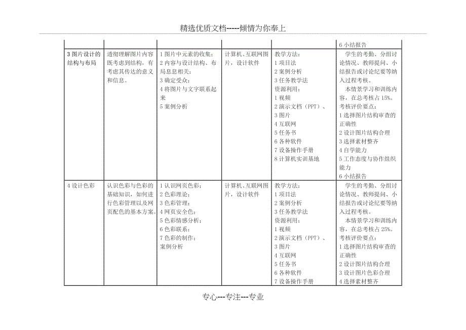 《计算机图像处理》课程标准_第5页