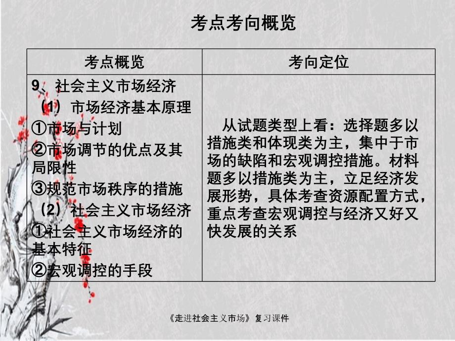 走进社会主义市场复习课件_第2页