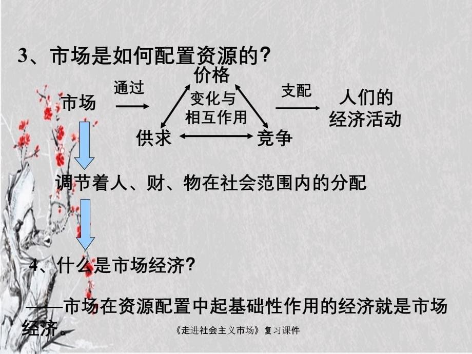 走进社会主义市场复习课件_第5页