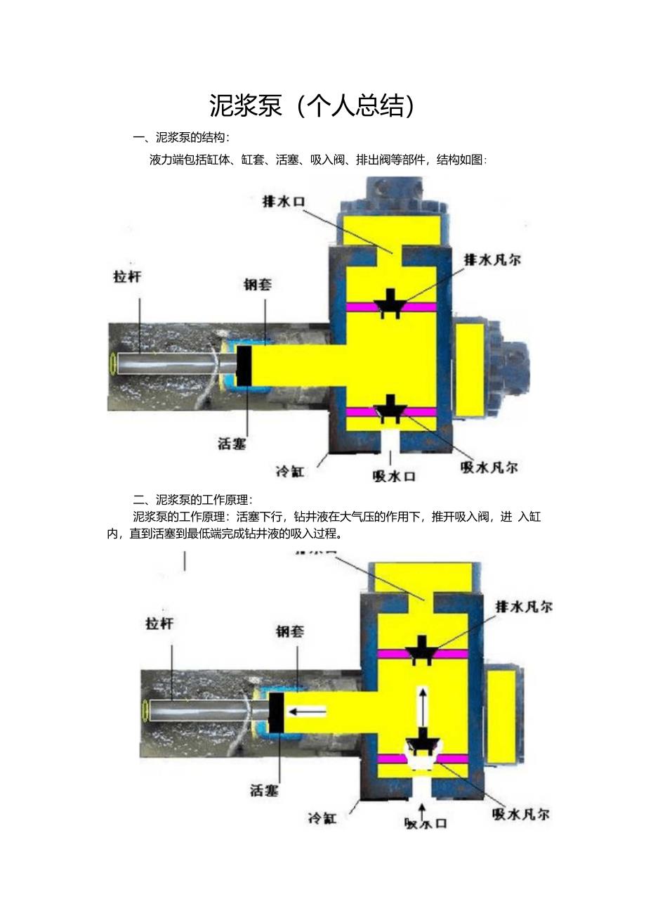 泥浆泵个人总结_第1页