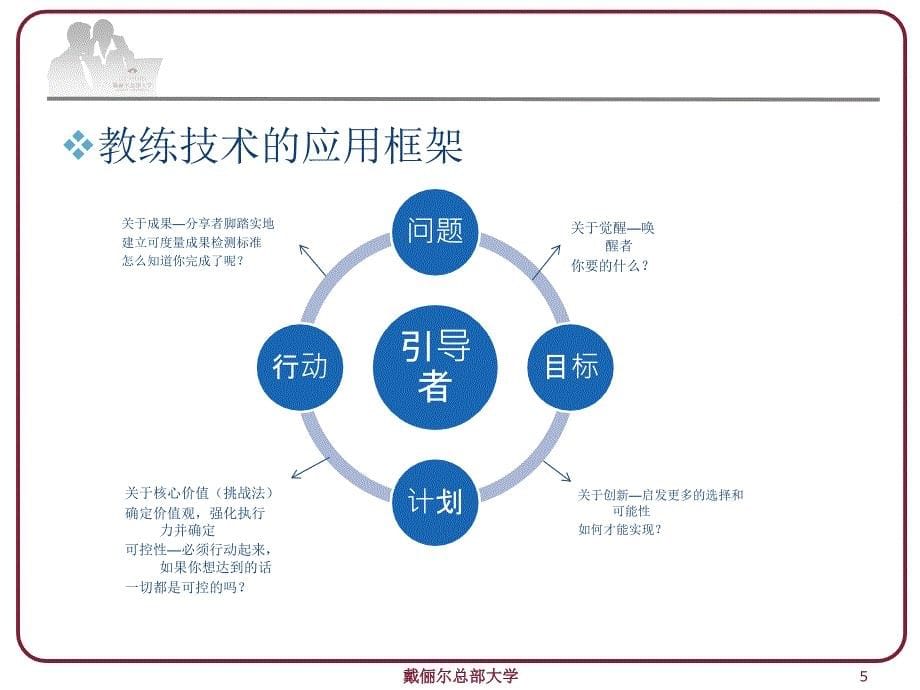 4D领导力之教练管理_第5页