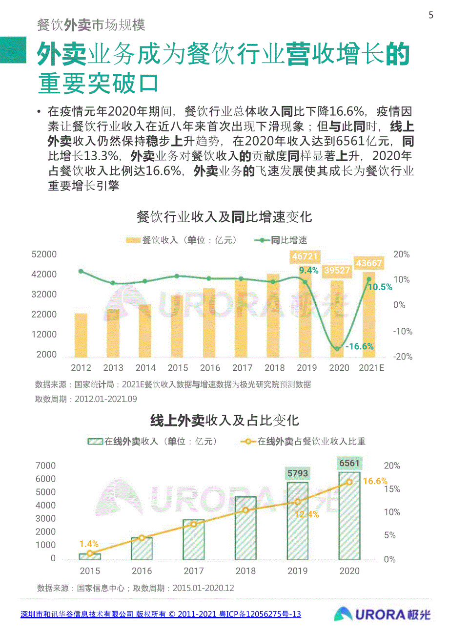 餐饮商户外卖行业报告_第5页