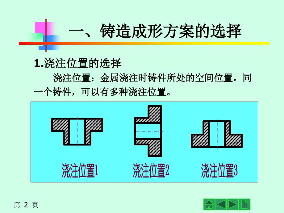 第四节铸造工艺设计课件_第2页