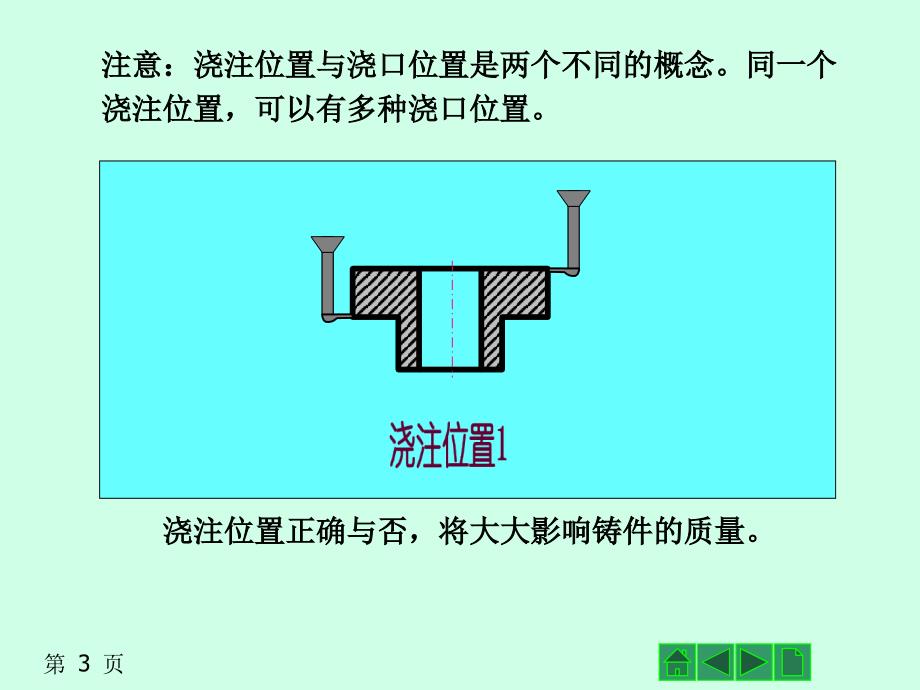 第四节铸造工艺设计课件_第3页