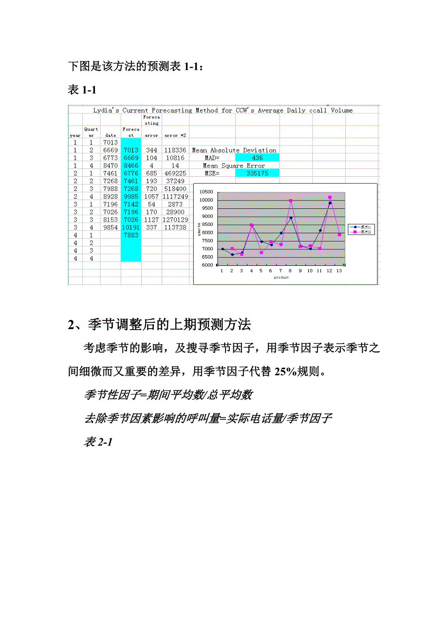 管理预测与决策课程设计--计算机据俱乐部仓库（CCW）问题.doc_第4页