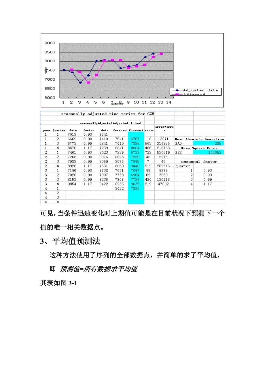 管理预测与决策课程设计--计算机据俱乐部仓库（CCW）问题.doc_第5页