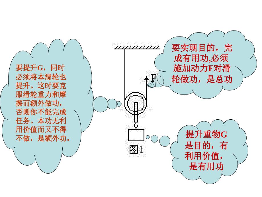 九年级物理如何提高机械效率_第4页