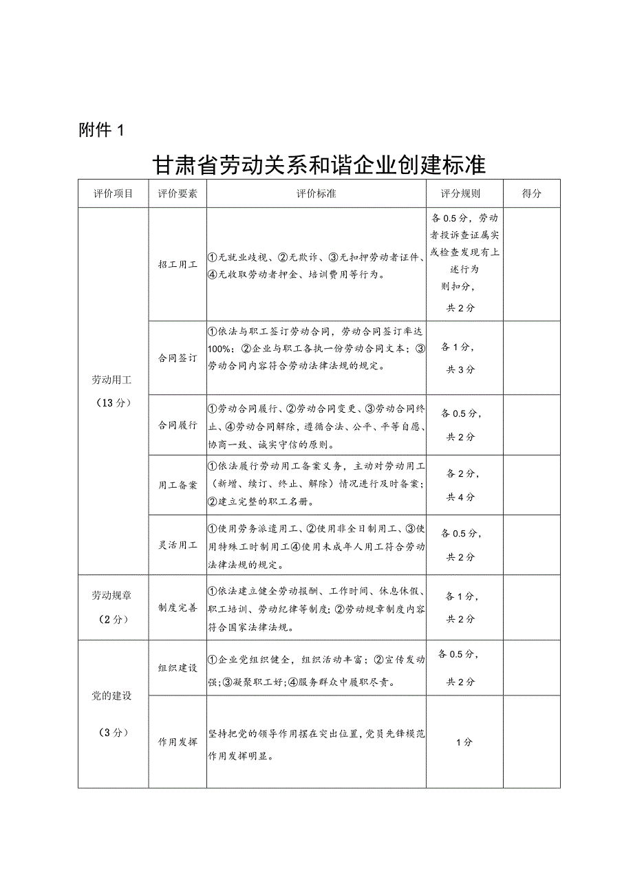 甘肃省劳动关系和谐企业创建标准、工业园区、乡镇（街道）创建标准_第1页