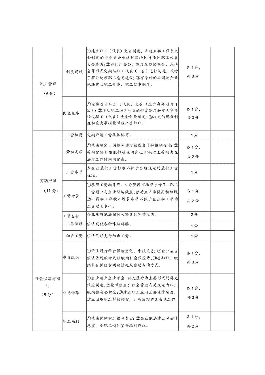 甘肃省劳动关系和谐企业创建标准、工业园区、乡镇（街道）创建标准_第2页