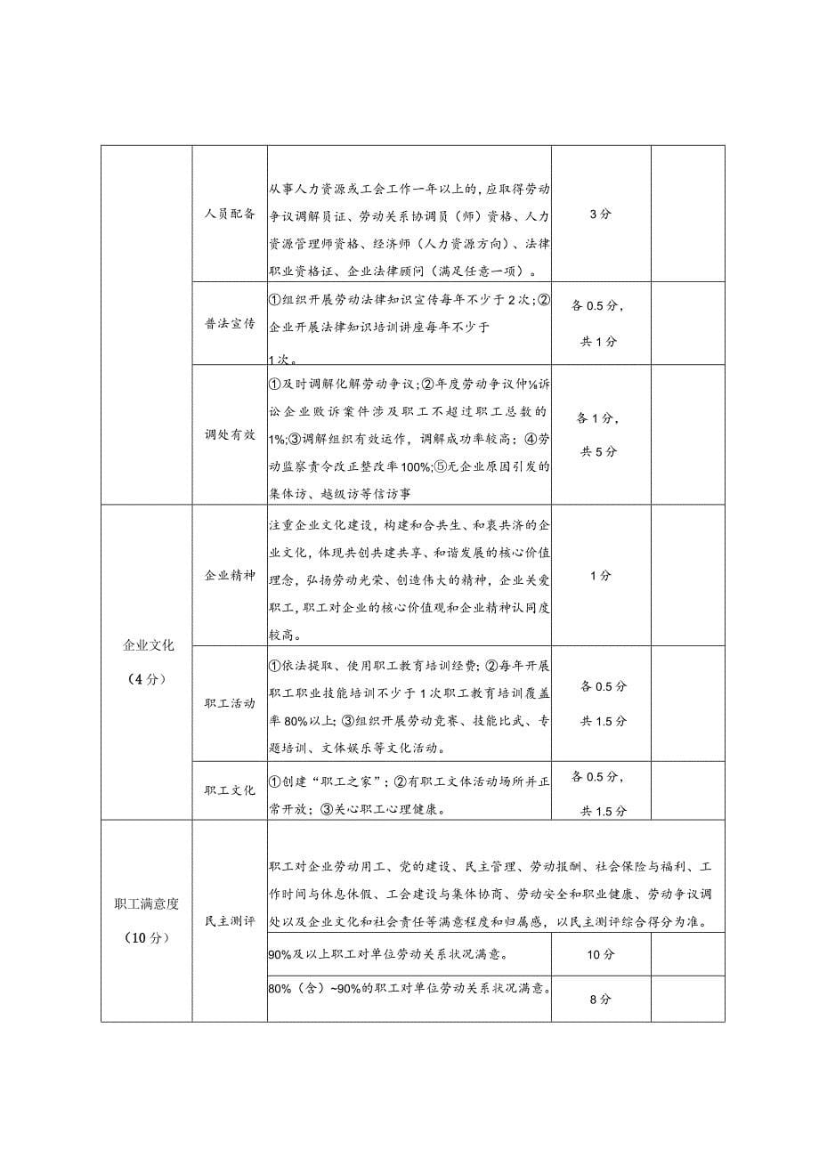 甘肃省劳动关系和谐企业创建标准、工业园区、乡镇（街道）创建标准_第5页