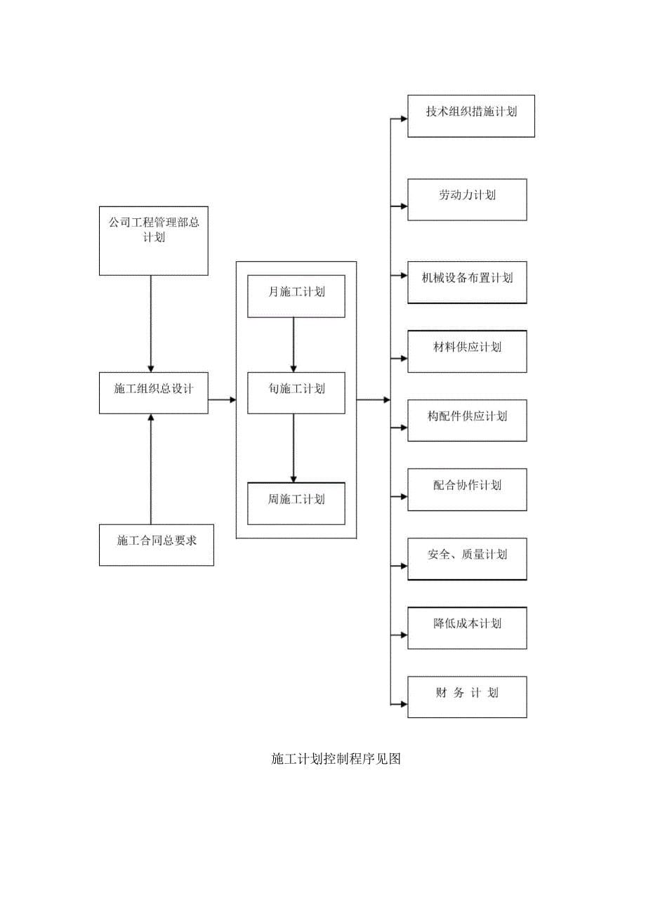 水利工程自检报告_第5页