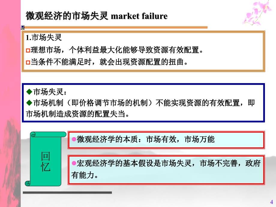 教学课件第十一章市场失灵和微观经济政策_第4页