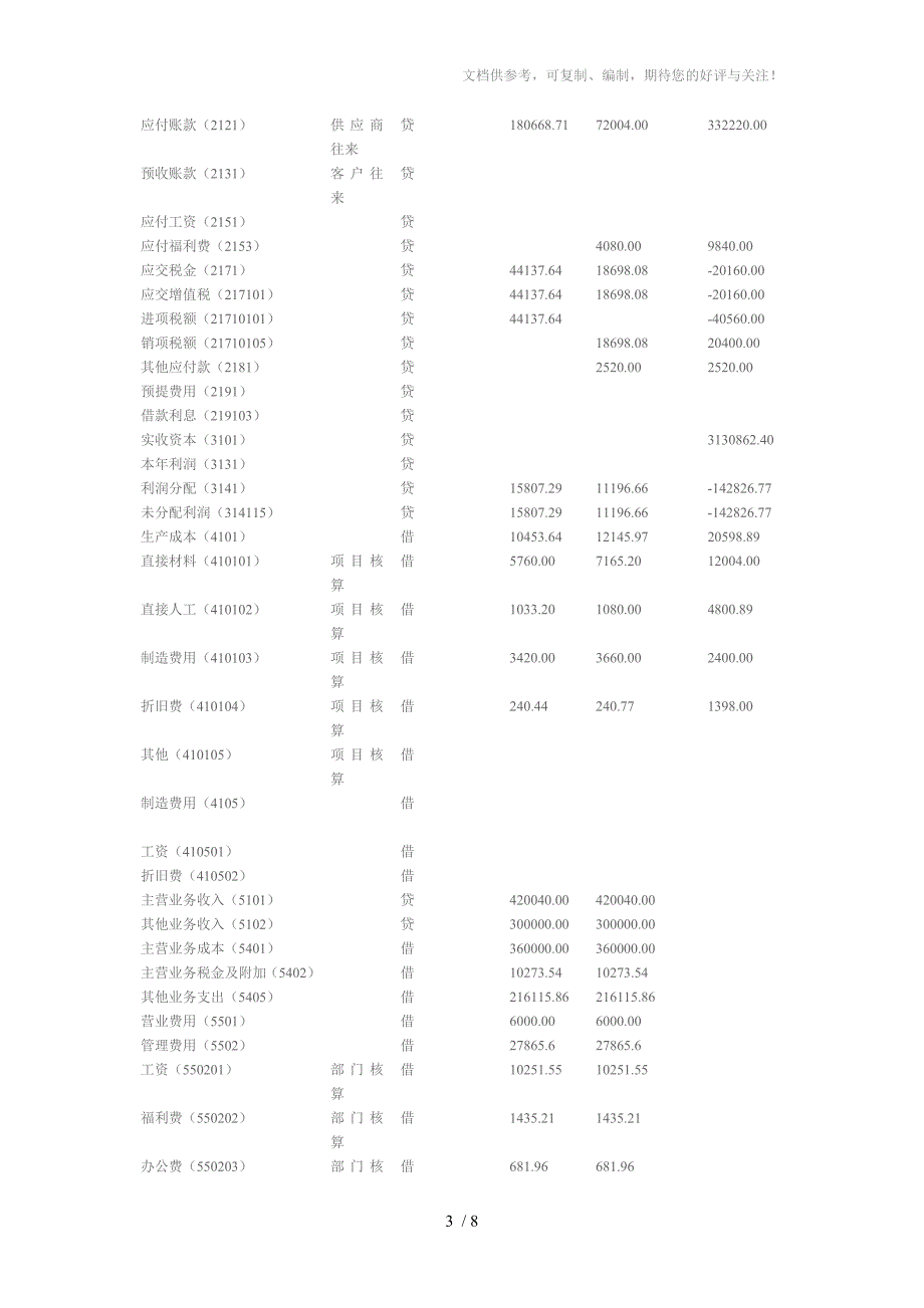 实验二总账系统初始化设置_第3页