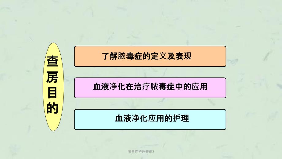 脓毒症护理查房3课件_第2页