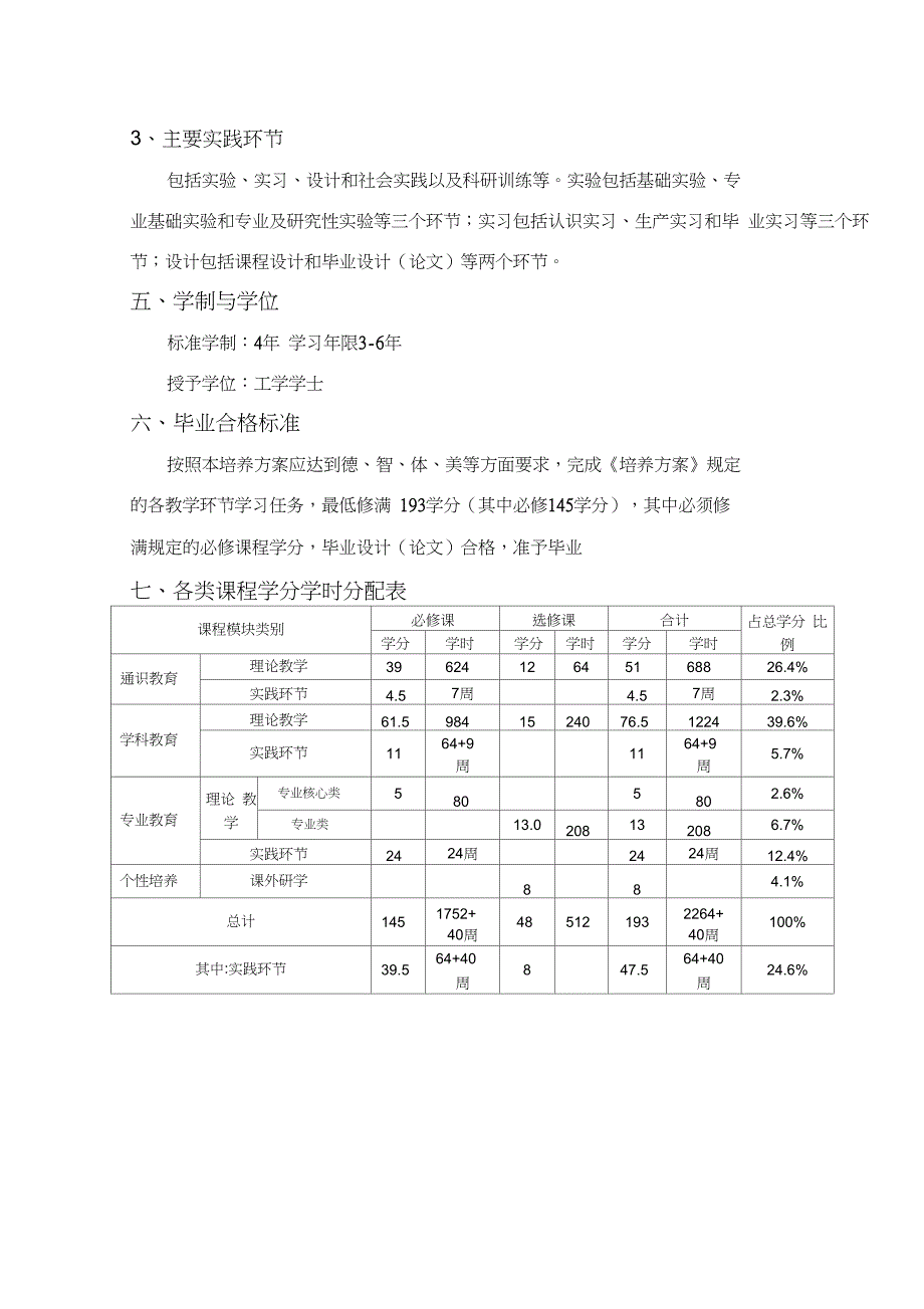 工程力学专业本科人才培养方案设计_第3页