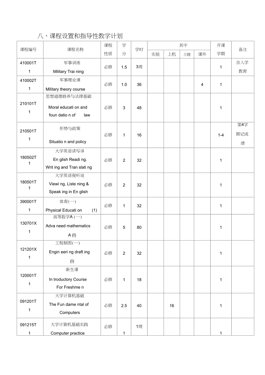 工程力学专业本科人才培养方案设计_第4页