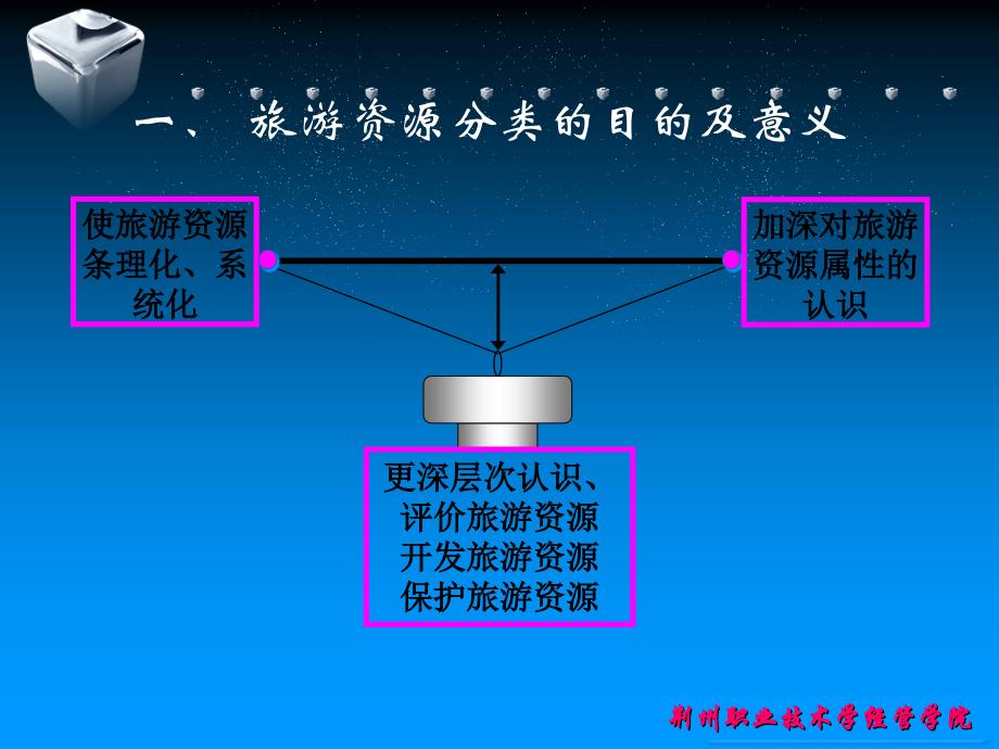 旅游资源的分类课件_第3页