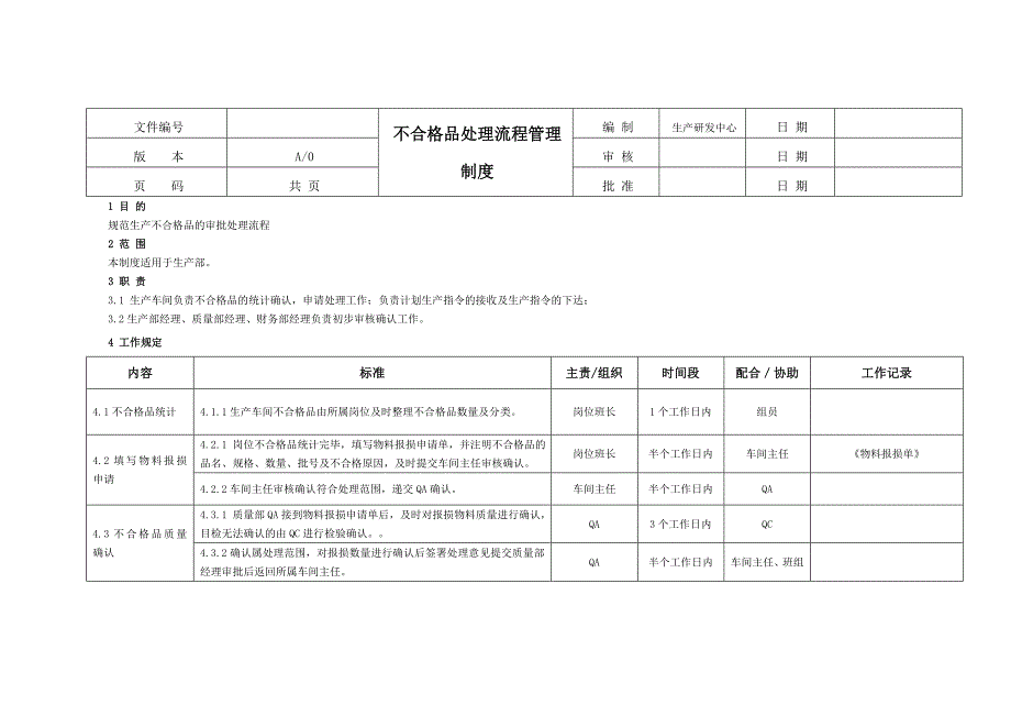 不合格品处理流程10239_第1页