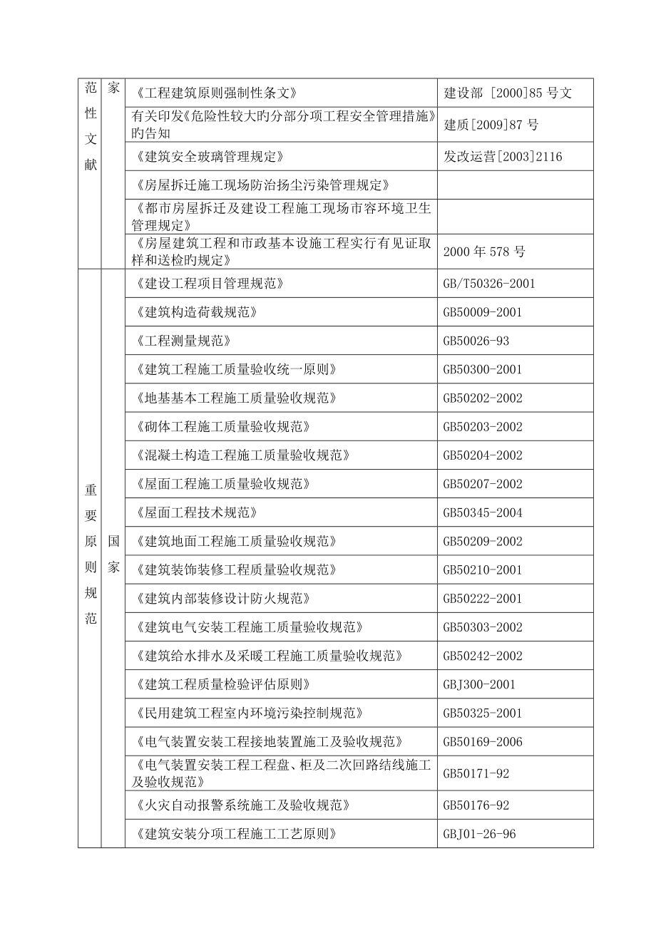 神东煤炭集团矿山消防救护大队基础设施改造综合施工组织设计（经典投标用_第4页