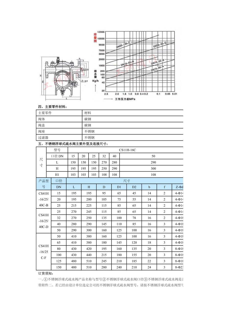 不锈钢载止阀_第4页