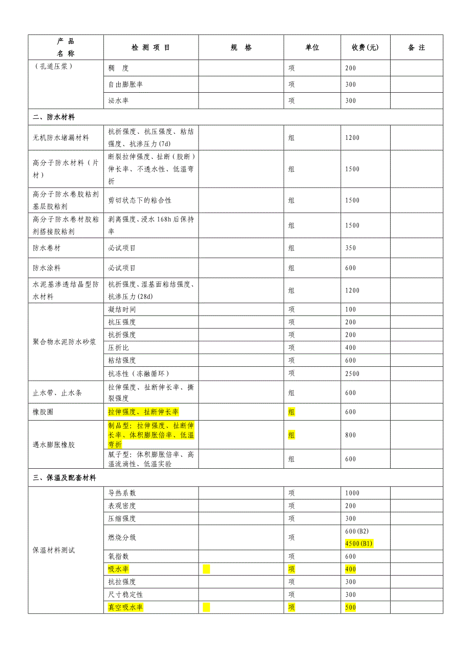 北京建设工程质量检测收费指导价版现用.doc_第3页