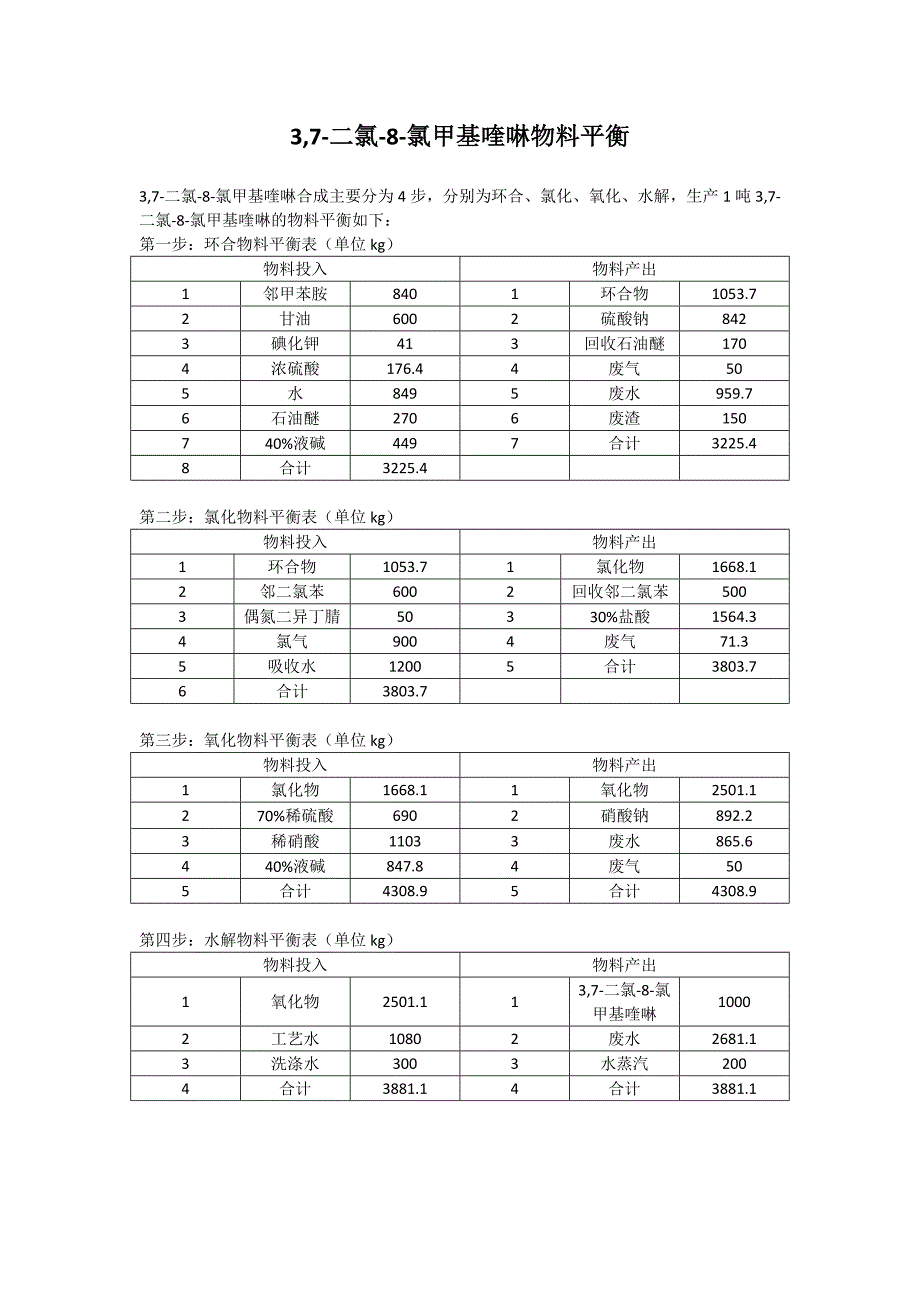 3,7-二氯-8-氯甲基喹啉物料平衡_第1页