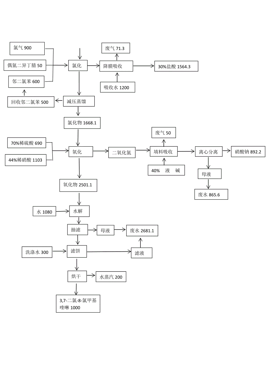 3,7-二氯-8-氯甲基喹啉物料平衡_第3页