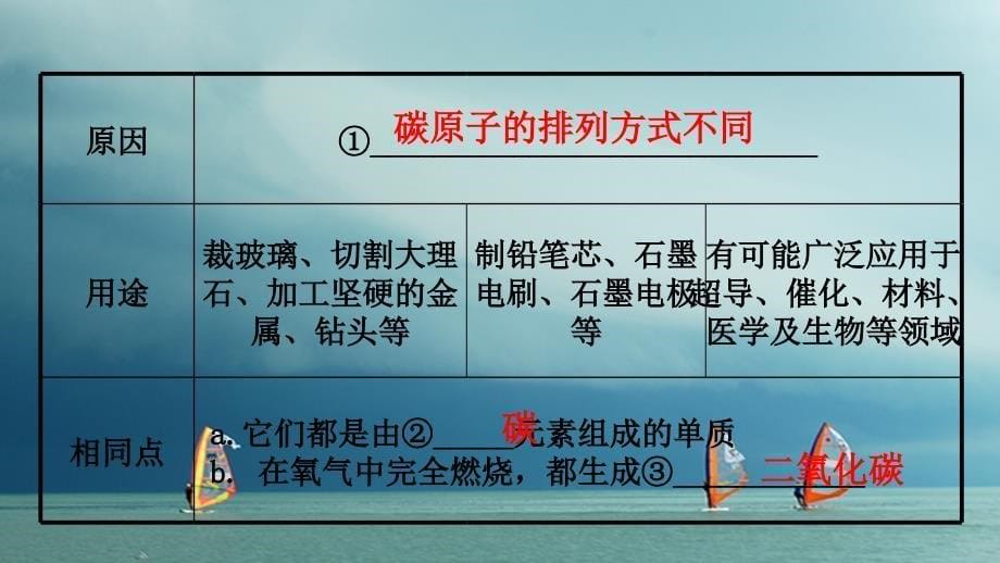 湖南省长沙市2018中考化学复习 第一部分 教材知识梳理 第六单元 碳和碳的氧化物课件_第5页