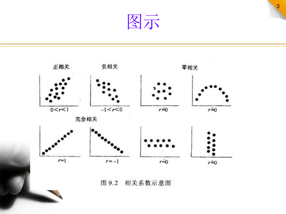 第10讲 相关分析和信度检验 SPSS19.0软件使用教程_第3页